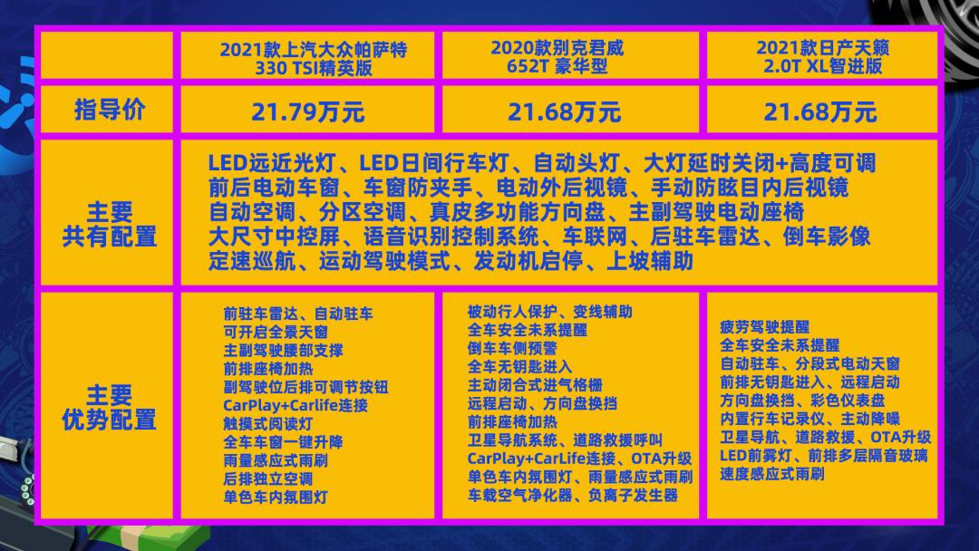 20多万的日系和德系b级车该怎么选,美系德系日系B级车怎么选