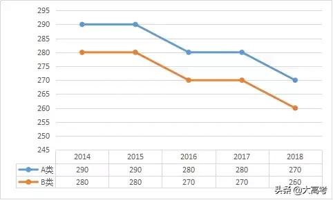2019考研分数国家线是多少,考研初试分数线多少分能过