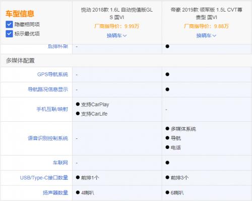 用开了两年的新车换二手车,2018款吉利帝豪置换