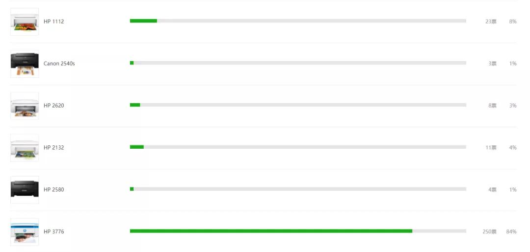 百元家用打印机,百元价位打印机家用推荐