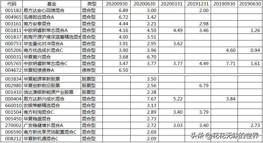 夸一夸：华夏养老2040,FOF,006289