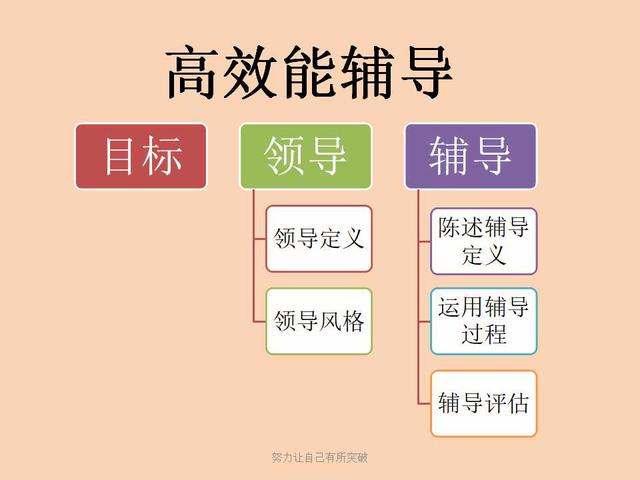 连锁企业管理十大原则,连锁企业经营的基础有哪些