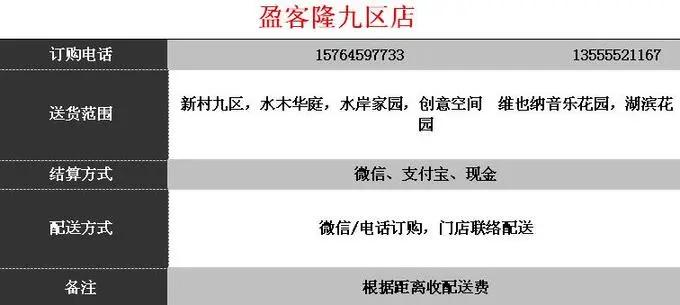 商超配送中心的配送流程,商超同城配送流程