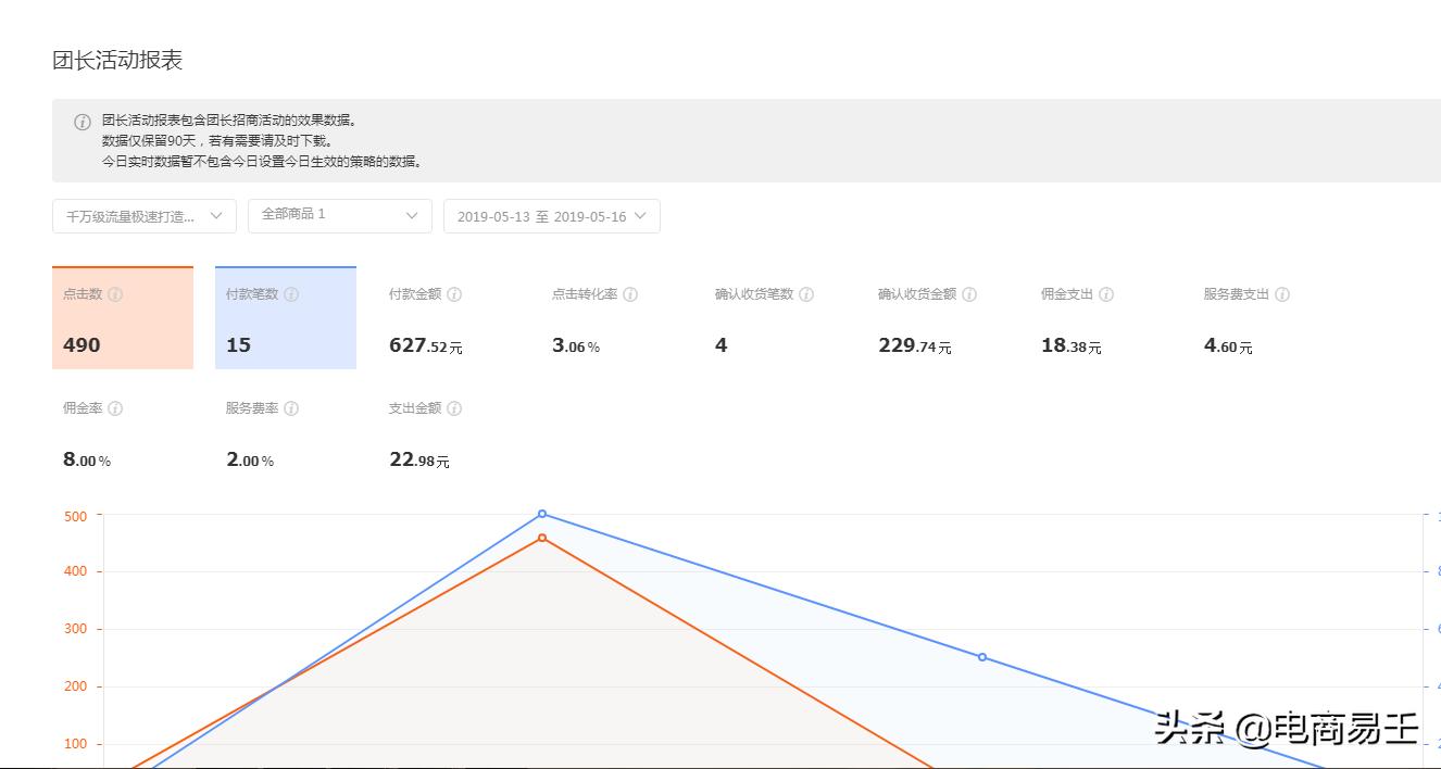 淘宝电商运营新手入门教程选品,淘宝电商新手入门实操