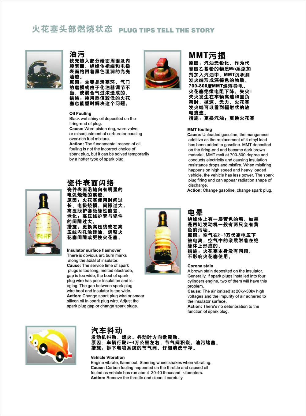 内燃机火花塞有几个,内燃机知识点口诀