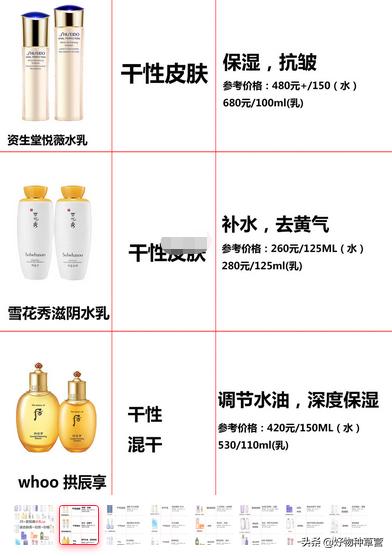 推荐合适的水乳,水乳推荐cpg