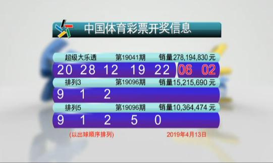 大乐透19044期开奖结果,大乐透24060期中奖省份与详细地址