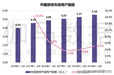 ip类手游,ip游戏行业的发展