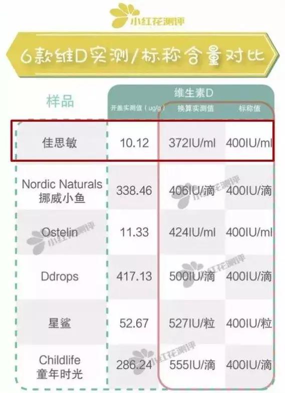 315打假上了黑名单的母婴品牌,315母婴黑榜名单