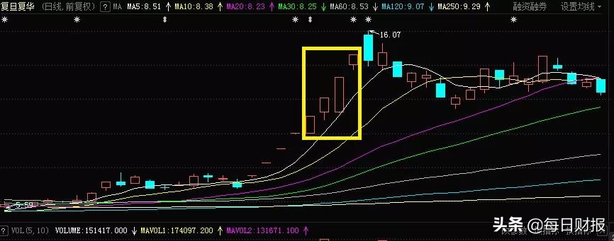 国内游资最新操作手法,最好的游资操作方法
