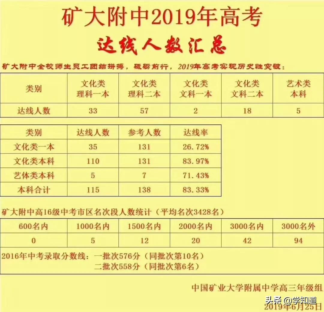 徐州高考喜报最新消息,徐州三中2018年高考喜报