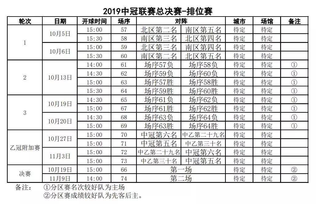 2023中冠决赛最新战报,今天中冠最新战报消息