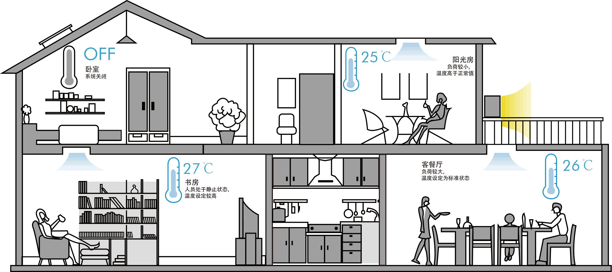中央空调怎么选？别听导购说得天花乱坠，关注这几个方面就够了