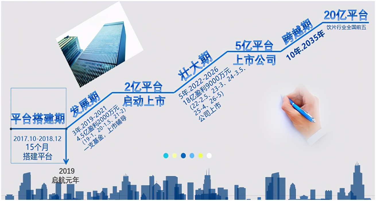 海王百草堂零售总部,海王百草堂药业