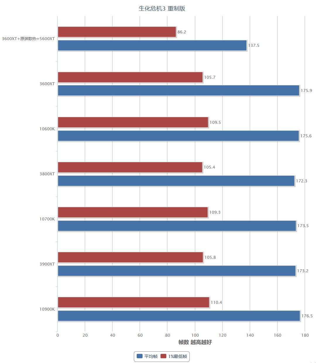 amd4代锐龙新处理器,amd第三代锐龙吊打英特尔