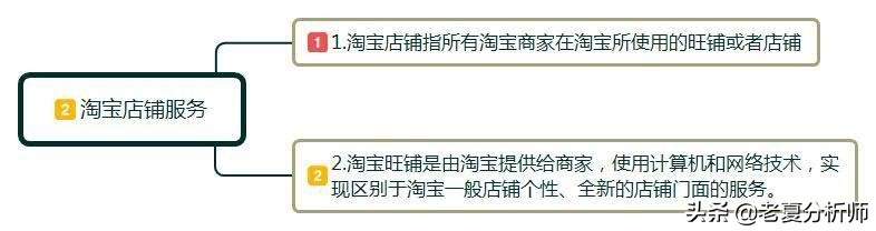 为什么现在的淘宝是越来越难做了，电商越来越难，该如何*局破**？