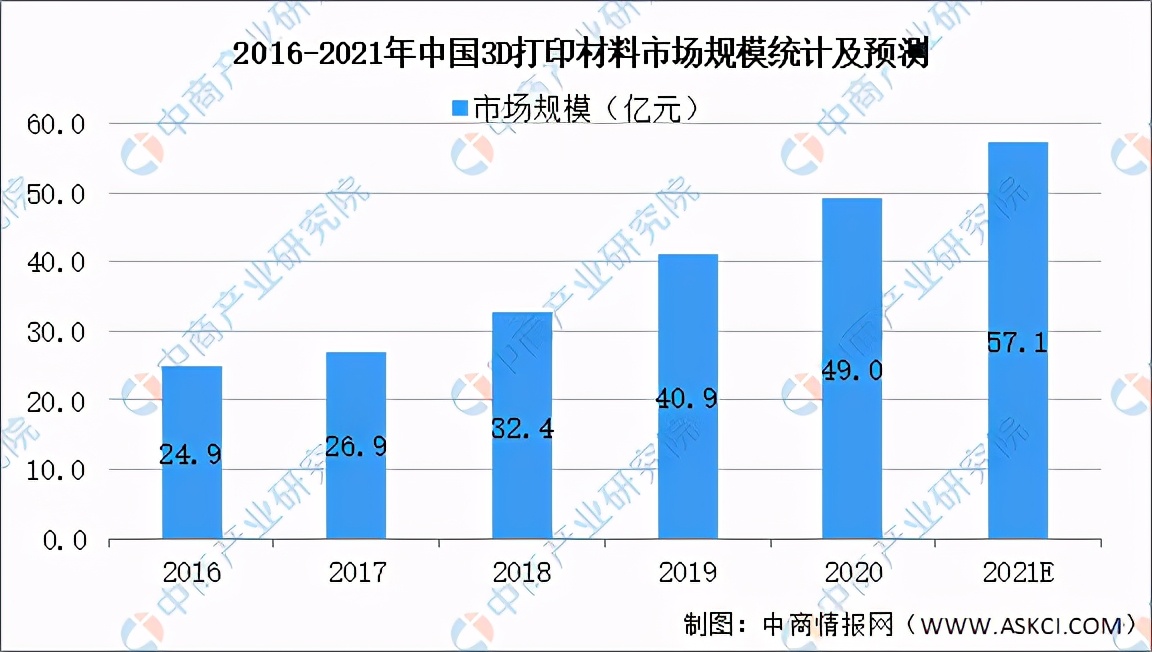 2019年中国新材料产业发展报告,前沿新材料发展现状和发展方向