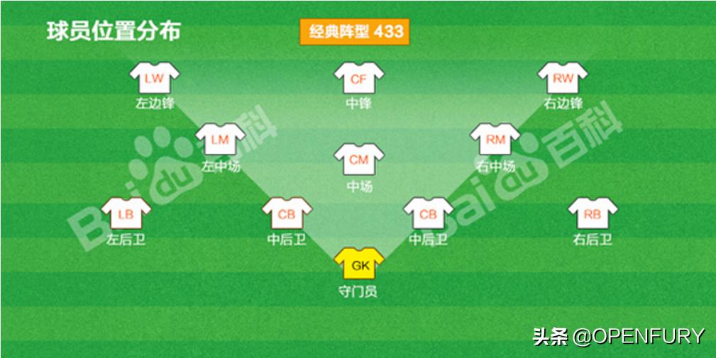 有趣的足球游戏怎么玩,有趣的足球怎么玩