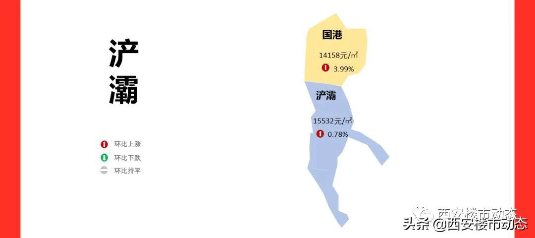 港务区中铁卓越城二期,港务区中铁卓越城好不好