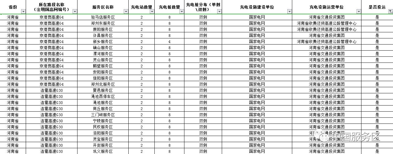 值得收藏,2020年高速服务区充电桩最全整理好用行程规划app推荐