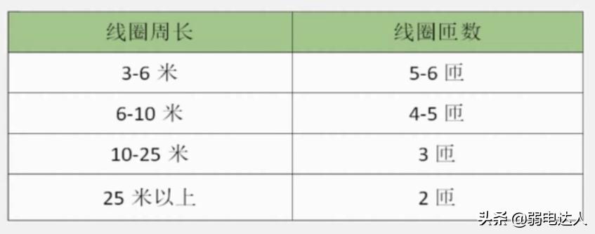 地感线圈接线图解,地感线圈详细接线