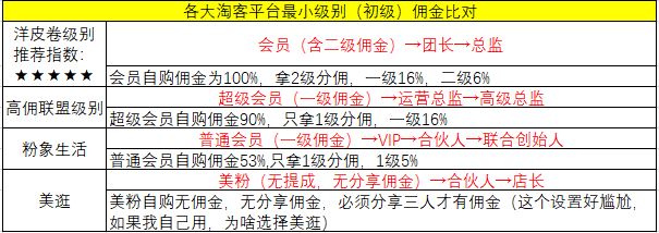 各平台优惠券怎么找出最优惠的,2018年优惠券app排行榜