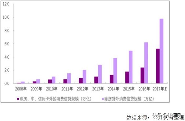 揭秘助贷骗局,助贷行业的骗局