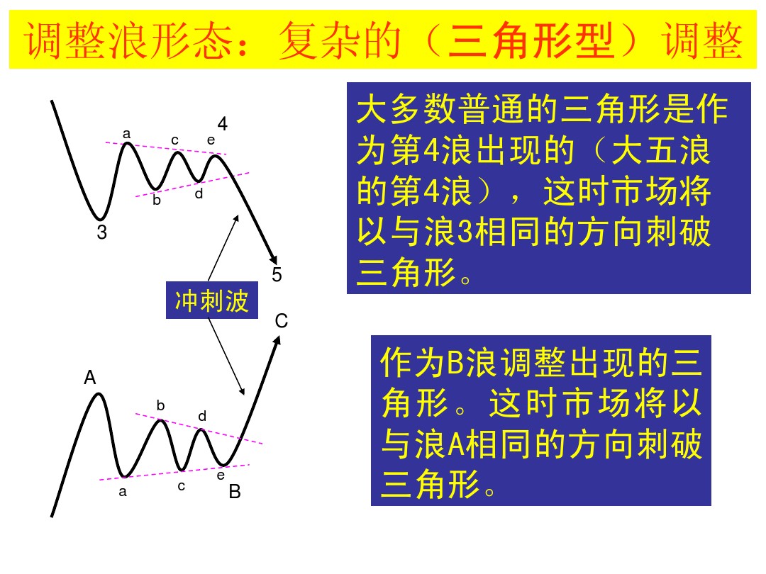 股票k线形态图解大全视频,股票短期中期长期形态图解