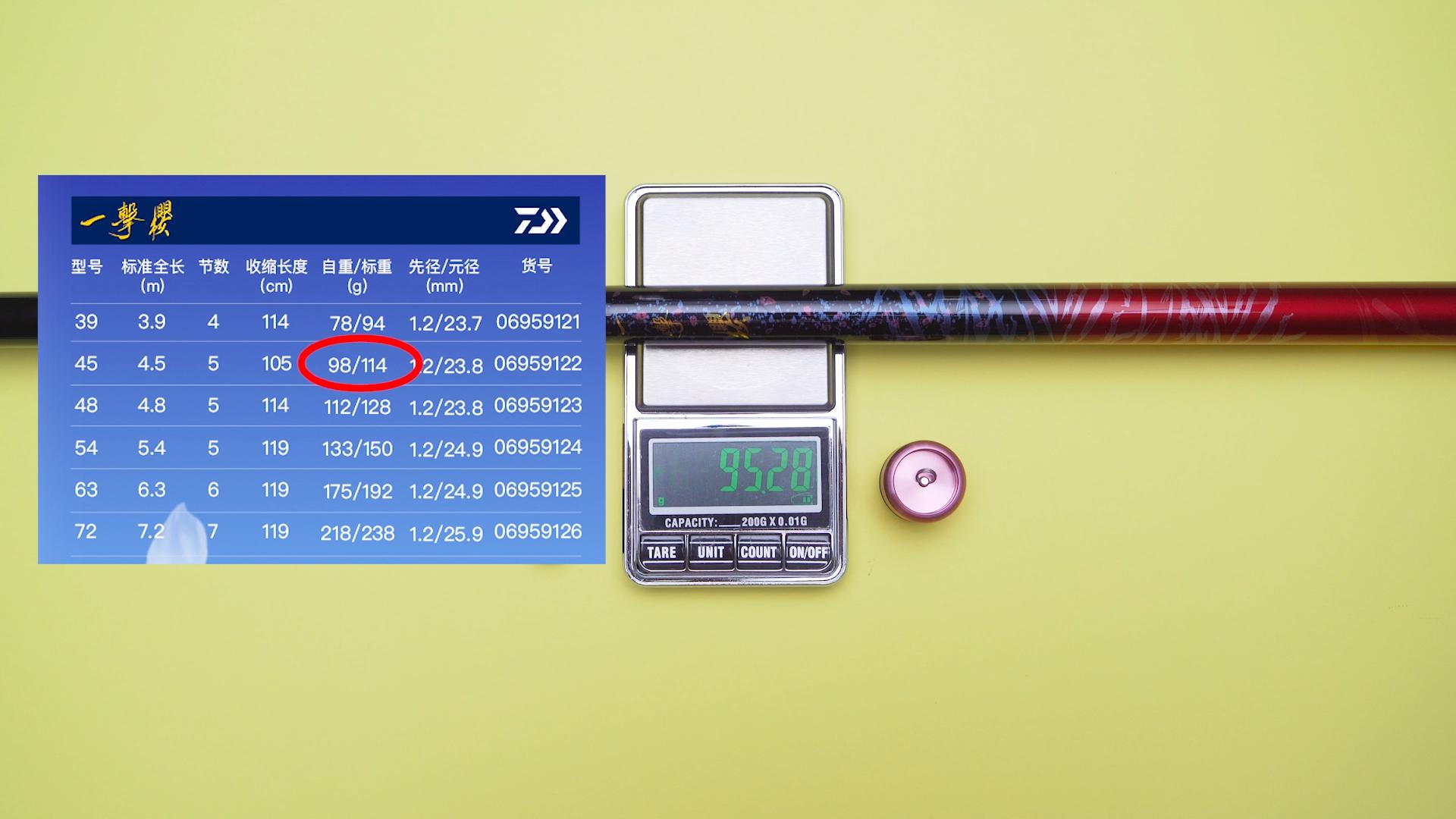 达亿瓦4.5米鱼竿推荐购买排行,4.2米达亿瓦综合鱼竿推荐