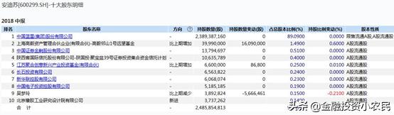 688002基本面分析,今日600299安迪苏股票