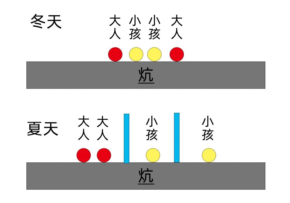 东北农村大炕真的那么多人睡吗,东北农村大炕房间布置图