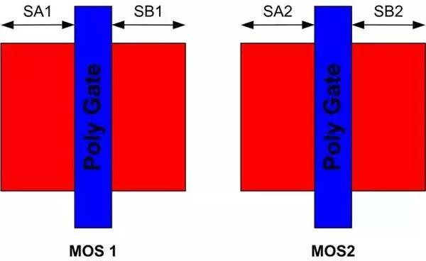 集成电路制造工艺发展历史,集成电路发明的历史