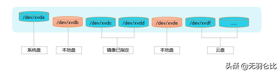 阿里云ecs存储盘选择,阿里云ecs读取本地资源