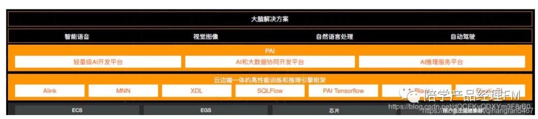 腾讯云ai中台,ai中台是什么意思