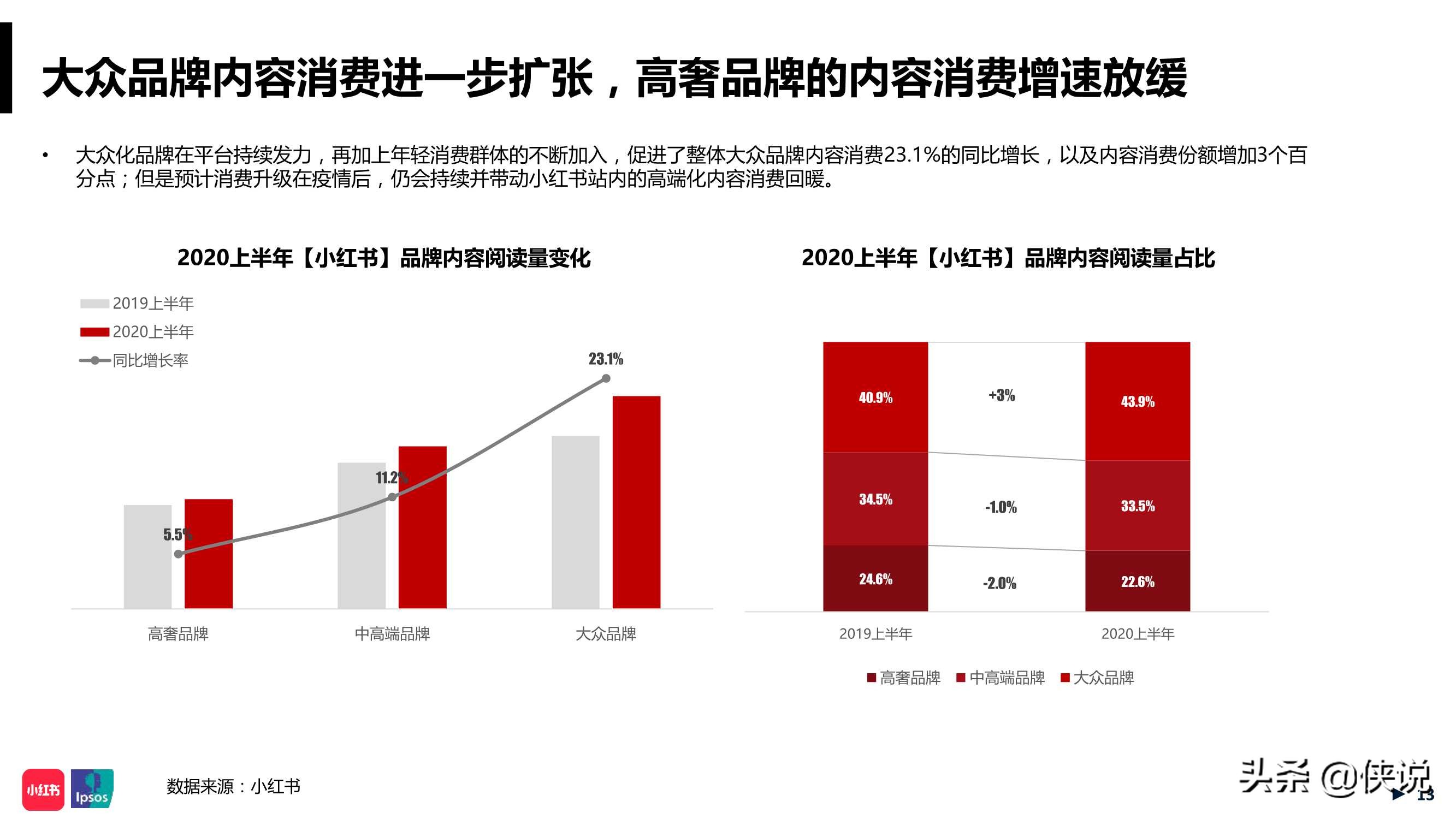 年中美妆洞察报告小红书,小红书美妆行业月报在哪看