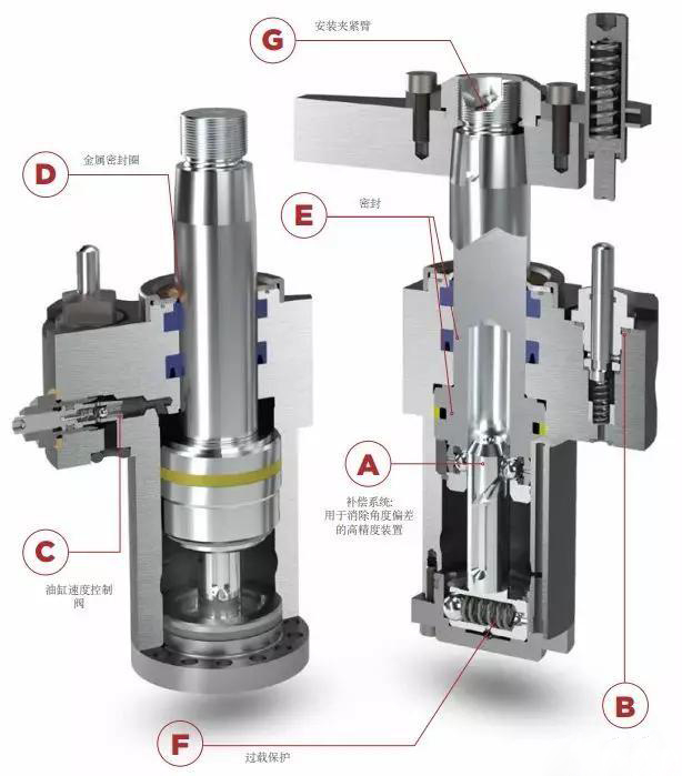液压油缸漏油怎么更换密封圈,液压油缸老是漏油是怎么回事