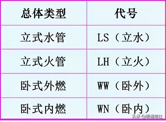 锅炉基础知识大全100题,电厂锅炉运行基础知识