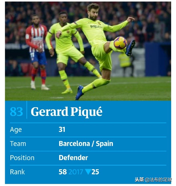 卫报年度百大球星,卫报百大球星完整排名