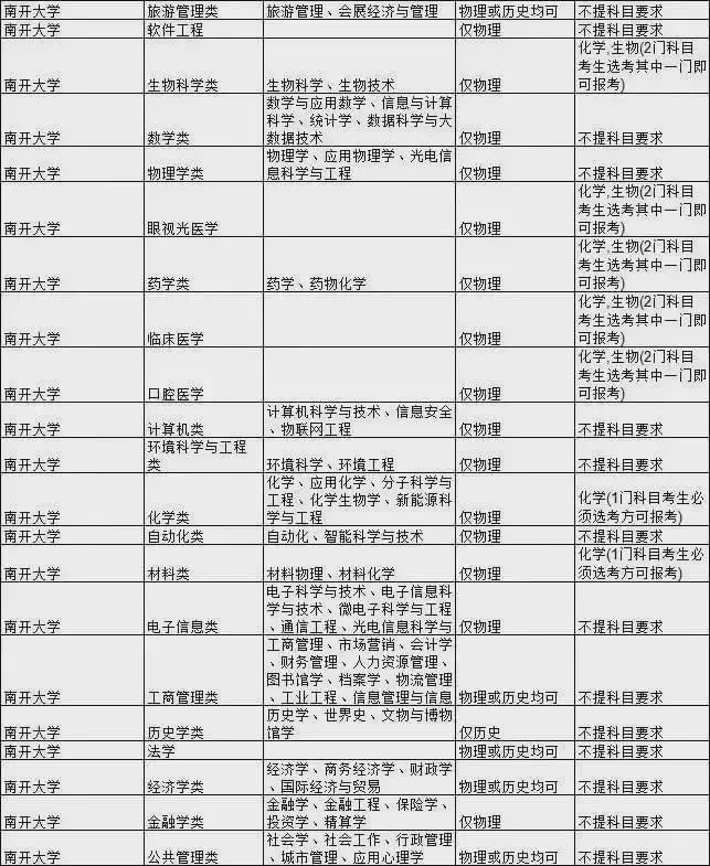 新高考怎样填志愿和选专业,高考志愿填报家长提前多久准备