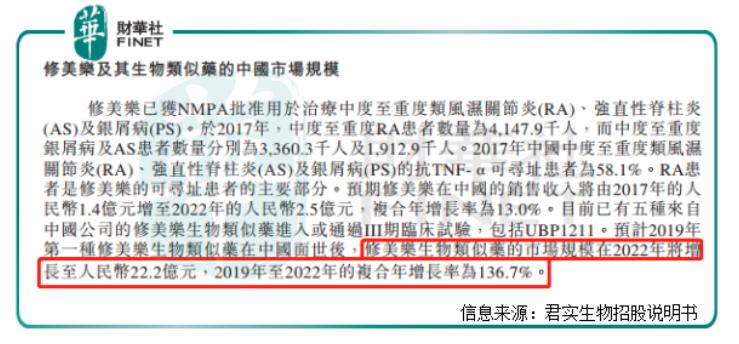 君实生物A股涨7.69%,君实生物是大盘股吗