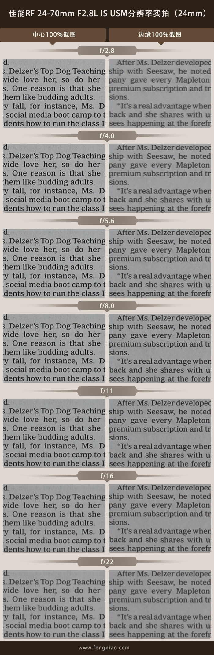 浣宠兘rf24-70f2.8闀滃ご鍊间笉鍊煎緱鍏ユ墜,浣宠兘rf24-70f2.8闀滃ご璇勬祴