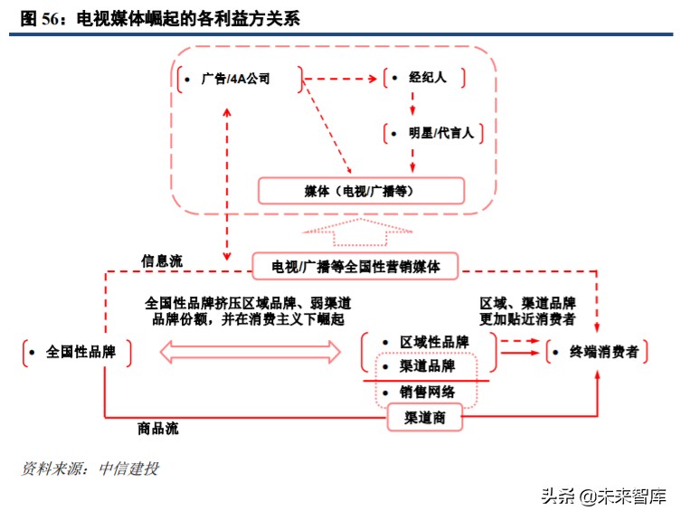 直播电商商业洞察,直播电商和传统电商运营哪个好