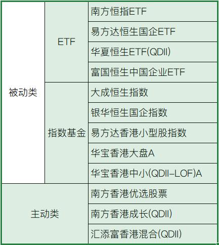 港股怎么刚买入就跌了,港股跌到位还能买吗
