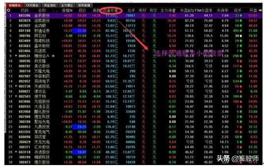 开盘5分钟上涨3%选股公式,开盘5分钟涨速选股步骤