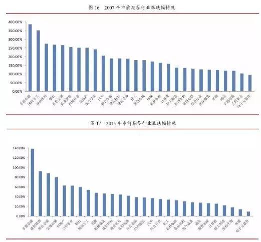 李湛的最新视频,5月份股市行情走势研判