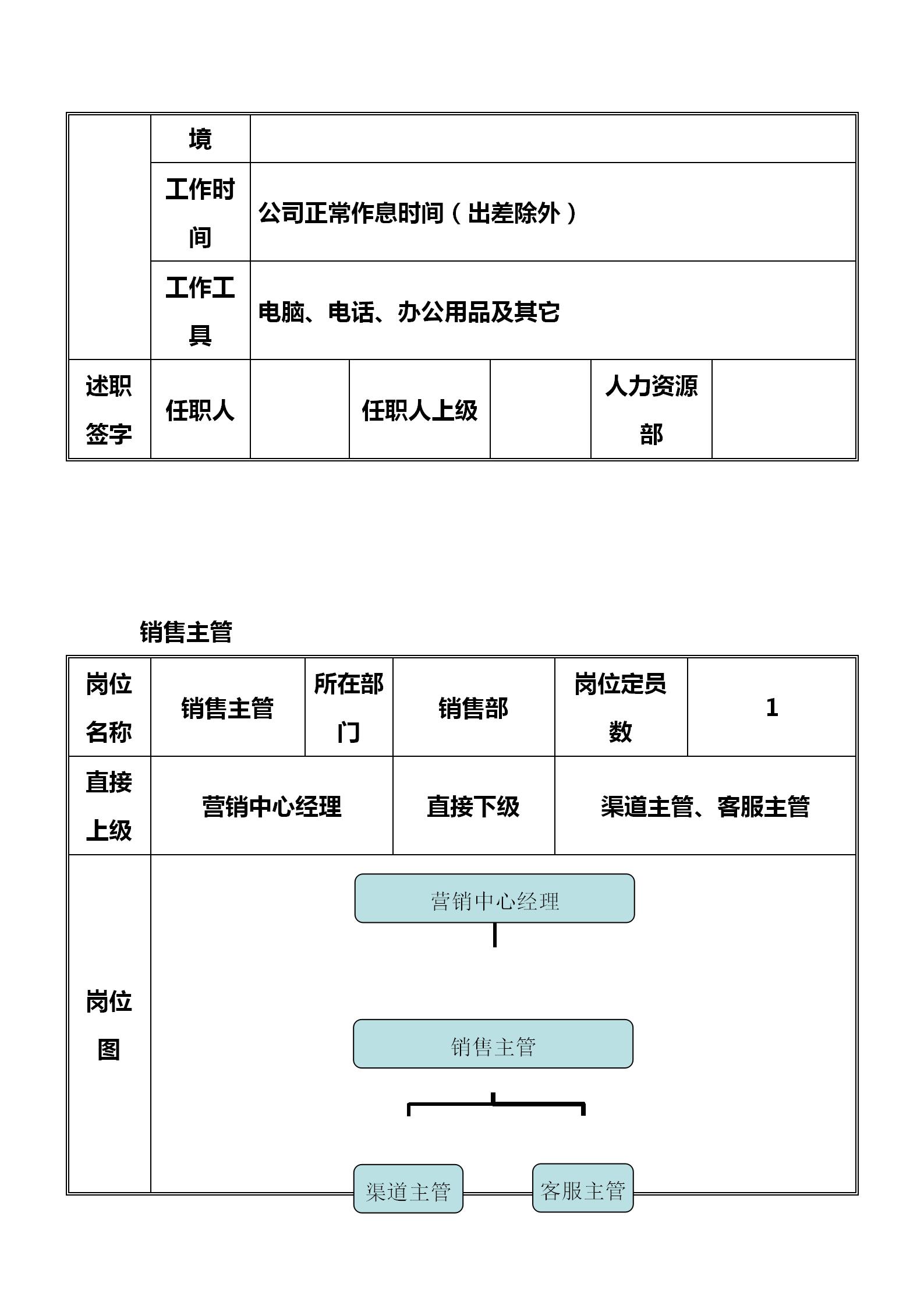 从销售总经理到销售顾问的转变,销售总监职责搭建销售体系
