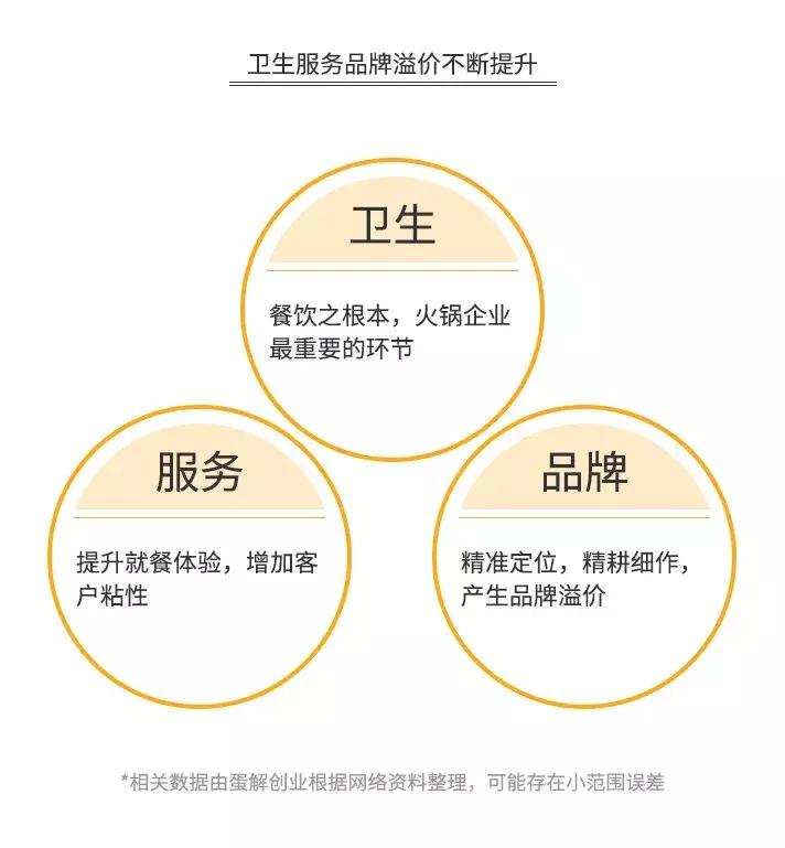 海底捞盈利模式和存在的问题,海底捞只赚不赔的秘诀想知道吗