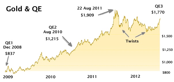 如何进行黄金实物投资,投资黄金哪个方法最赚钱