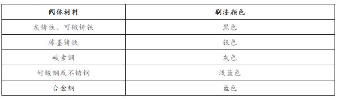 阀门型号标识图解,管道阀门标识符号大全