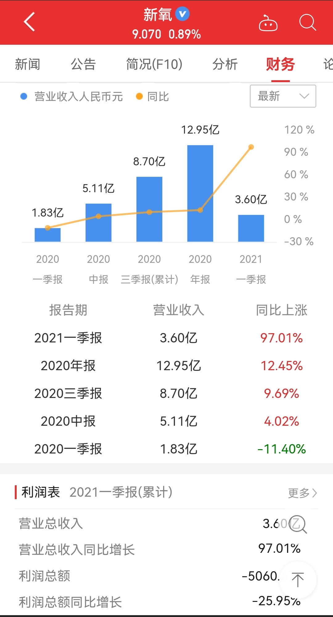 医美哪个职位最赚钱,医美哪类产品赚钱
